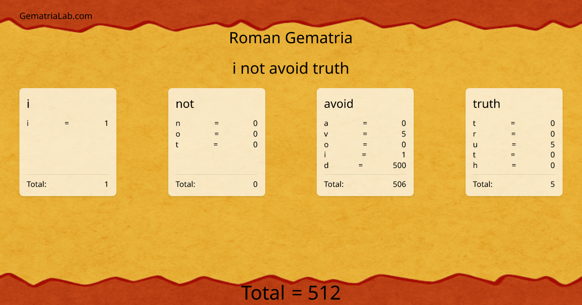 i not avoid truth in roman Gematria